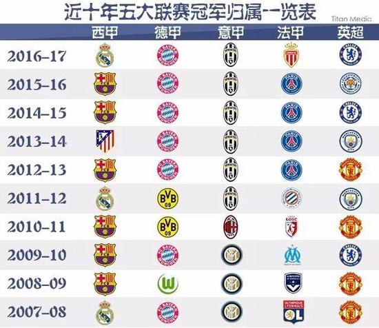 了这些问题 了这些问题